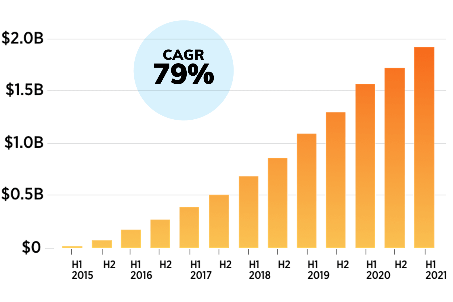 origination all time graph for release optimised v3